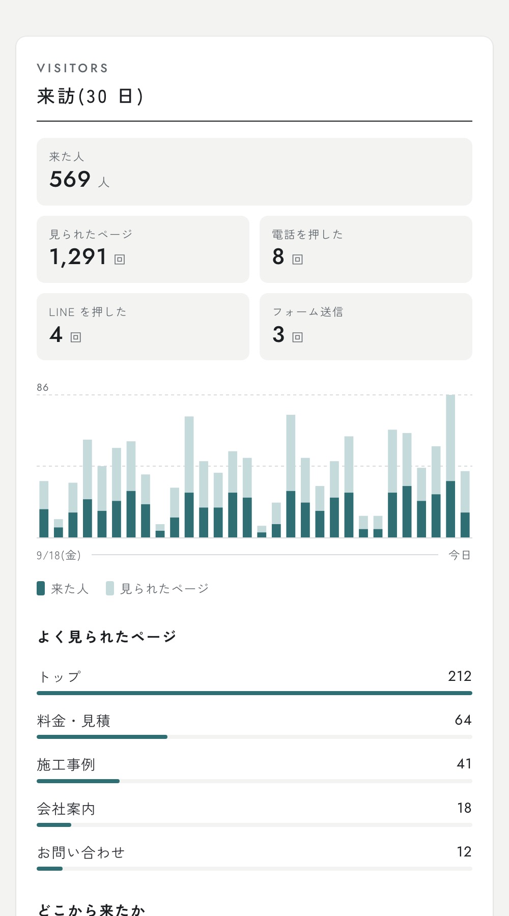 来訪の分析の画面の見本