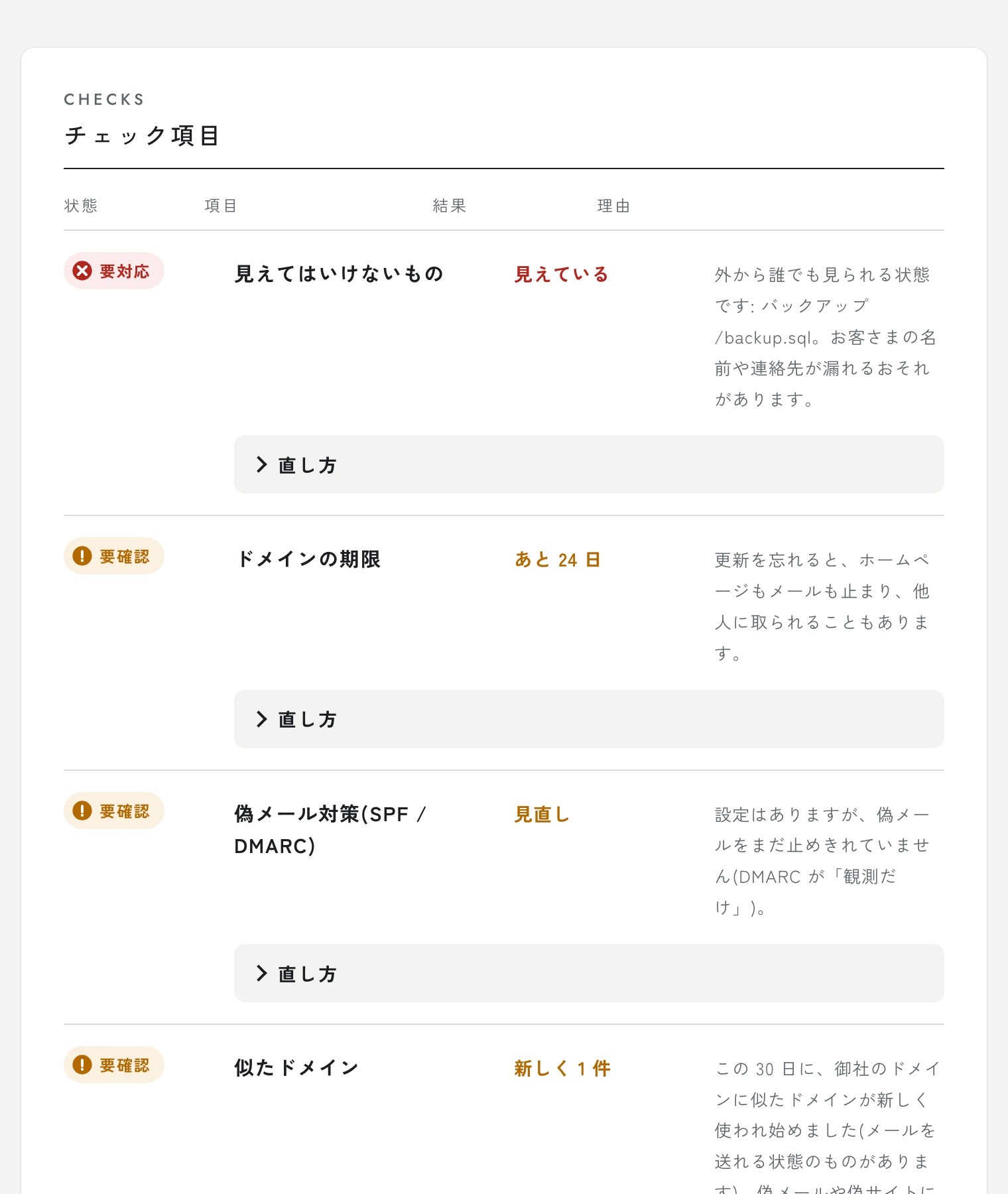メンバーページの見本(安全のチェック項目)